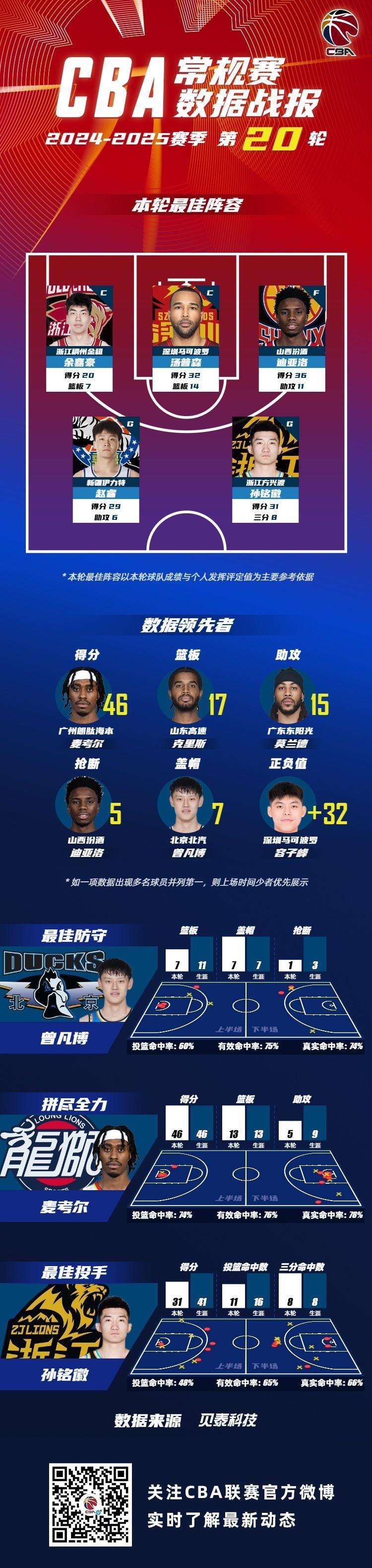 CBA常规赛集结日走向成谜，洛杉矶湖人战术微调，话题不断，高层口径保持一致的简单介绍