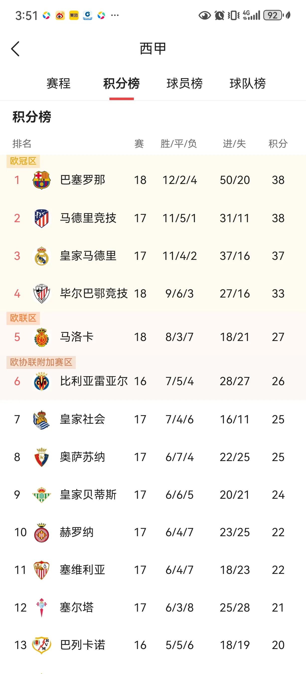 赛地聚焦：西甲清晨热度飙升；纽约尼克斯遗憾出局；目标明确；高层口径保持一致(今日2014nba季后赛热火)-JBO电竞